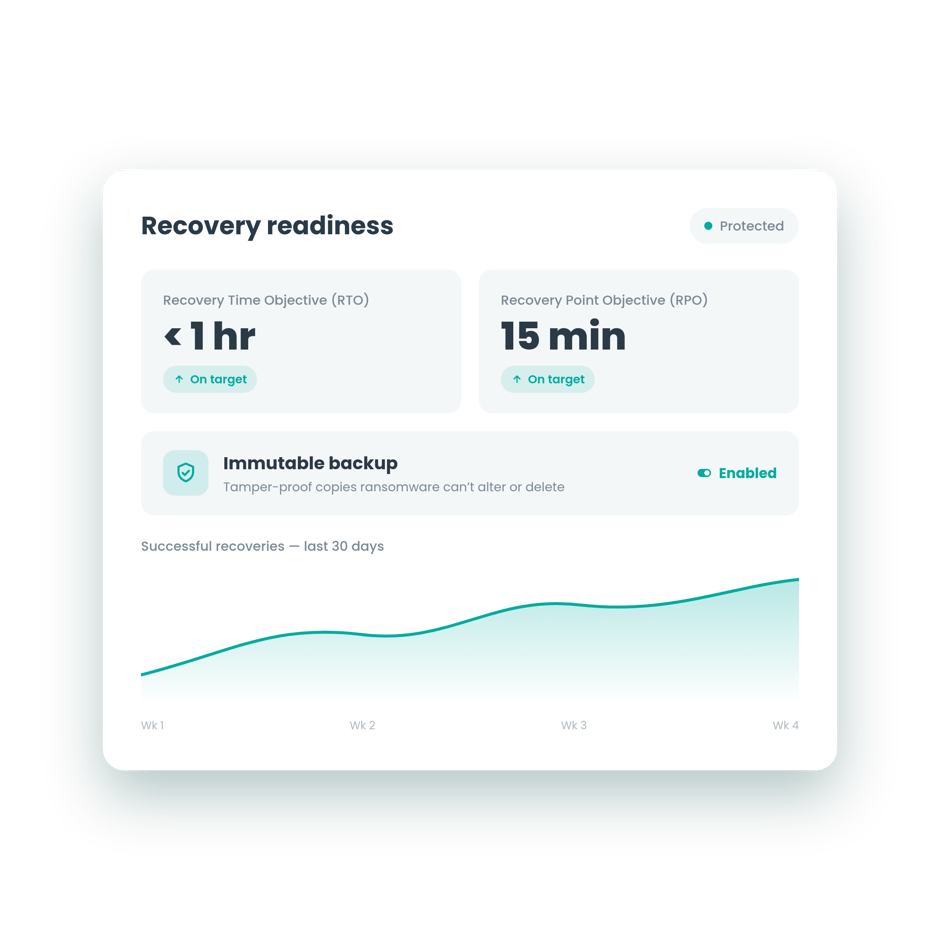Backup and recovery | Formation Tech